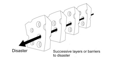 swiss-cheese[3].jpg