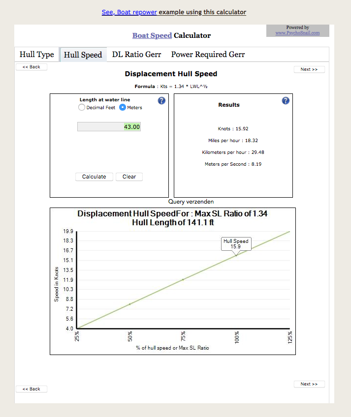 Tab 2 Hull speed.png