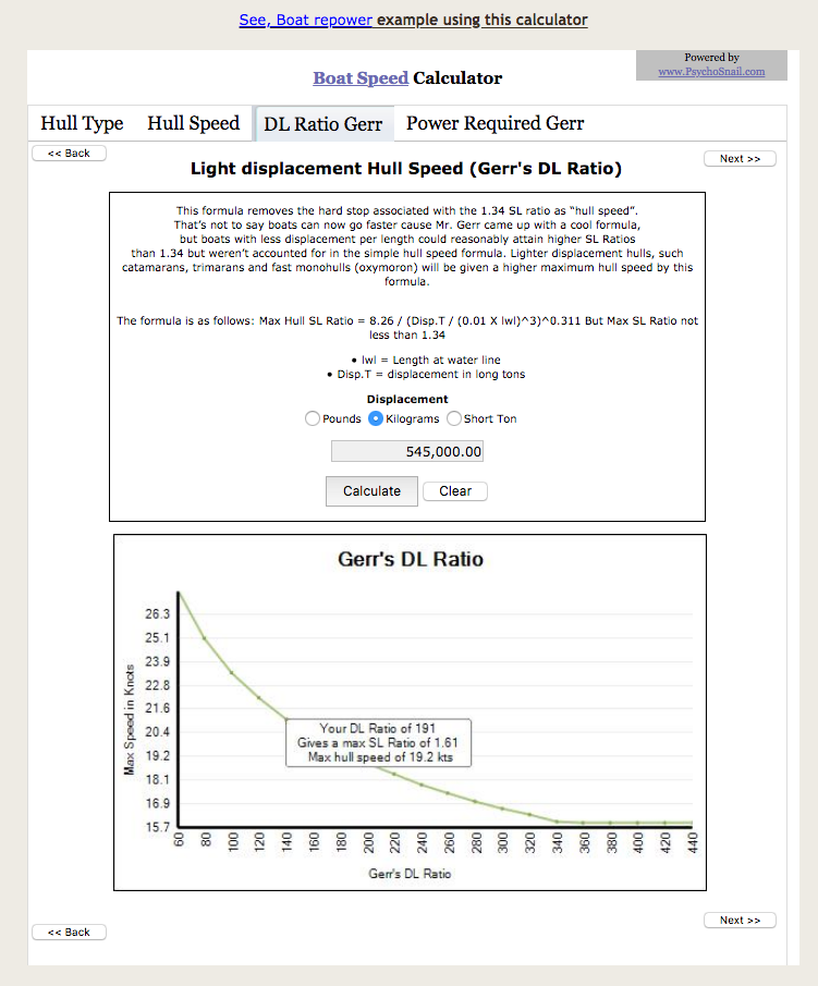 Tab 3 Displacement Hull Speed.png