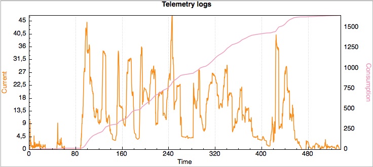 twin otter log.jpg