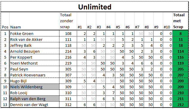 Unlimited tm20170219 .PNG