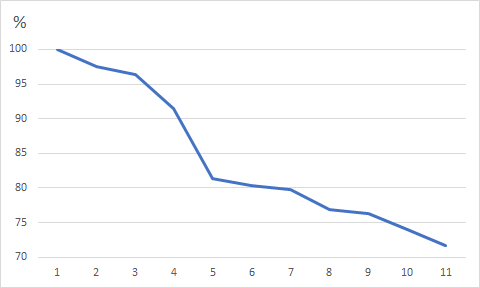 upload_2021-11-7_11-19-40.png