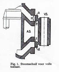 Voldrukmachine, stoomschuif.jpg