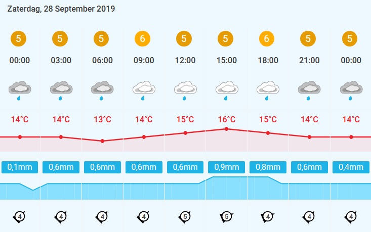 weer 28-09-19.jpg