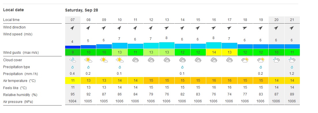 weer 28-09-19 update.jpg