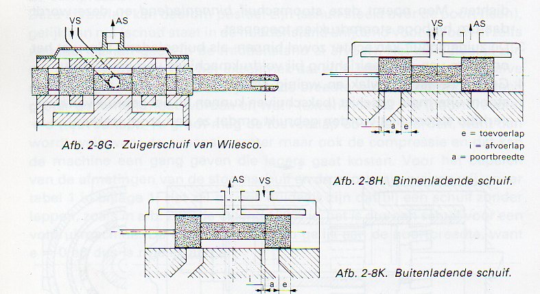 Wilesco-Krick stoomschuif.jpg