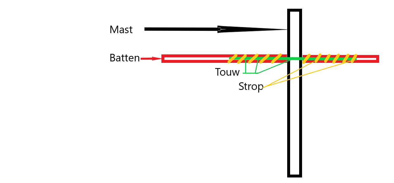 Zeil.png