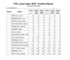Positioning report Losser Open 2020.png