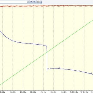 Bad cell TX Accu