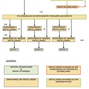 ROYALpro blokschema2
