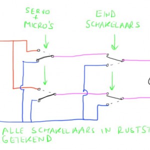 Eindschakelaars
