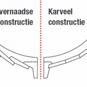 verschil overnaads en  karveel