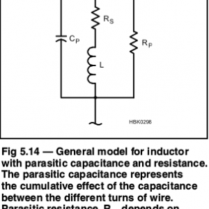 ARRL inductor
