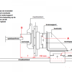 montage van een kruistafel op hoekstuk tekening MBF
