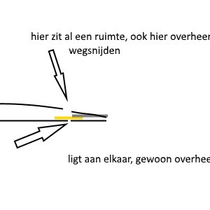 Voorbeeldje