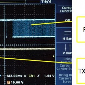 Waveforms