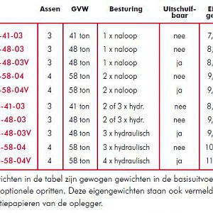 Gewichten
