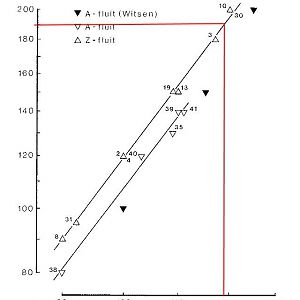 04-02-Lengte-Laadvermogen