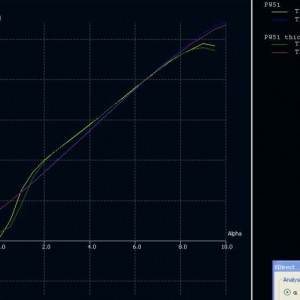 aero   Cl vs alpha for PW51 and reduced thickness small