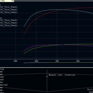 aero   Cl vs span with and without taper small