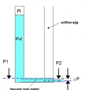 uniflo schematisch