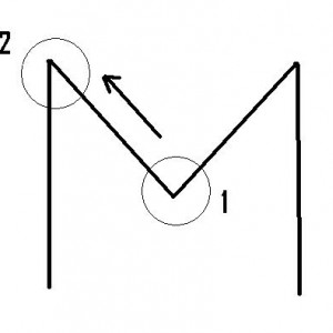 m2