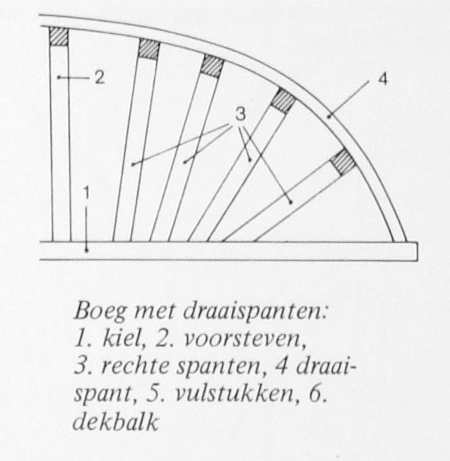 01-3-Draaispanten