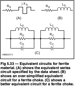ARRL ferrite