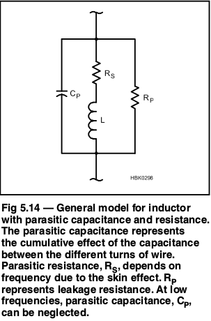 ARRL inductor