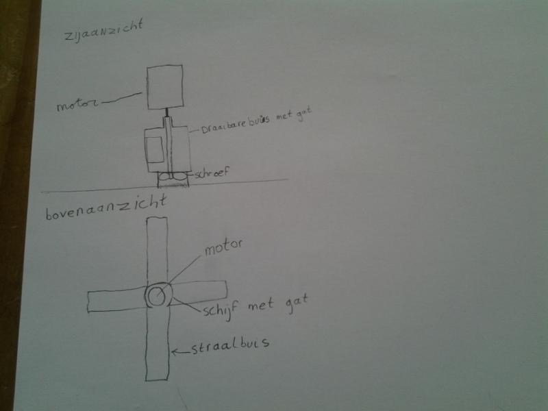 Boegschroefinstalatie.
