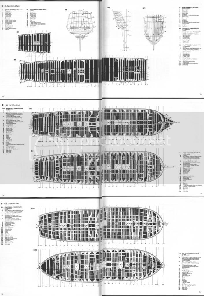 Deklayouts