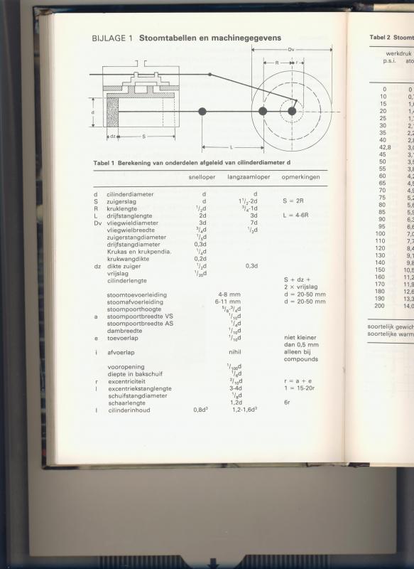 machinegegevens