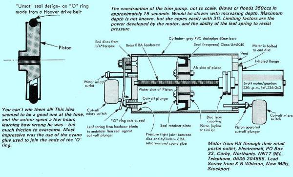 Piston cilinder