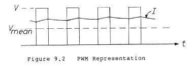 pwm chopping