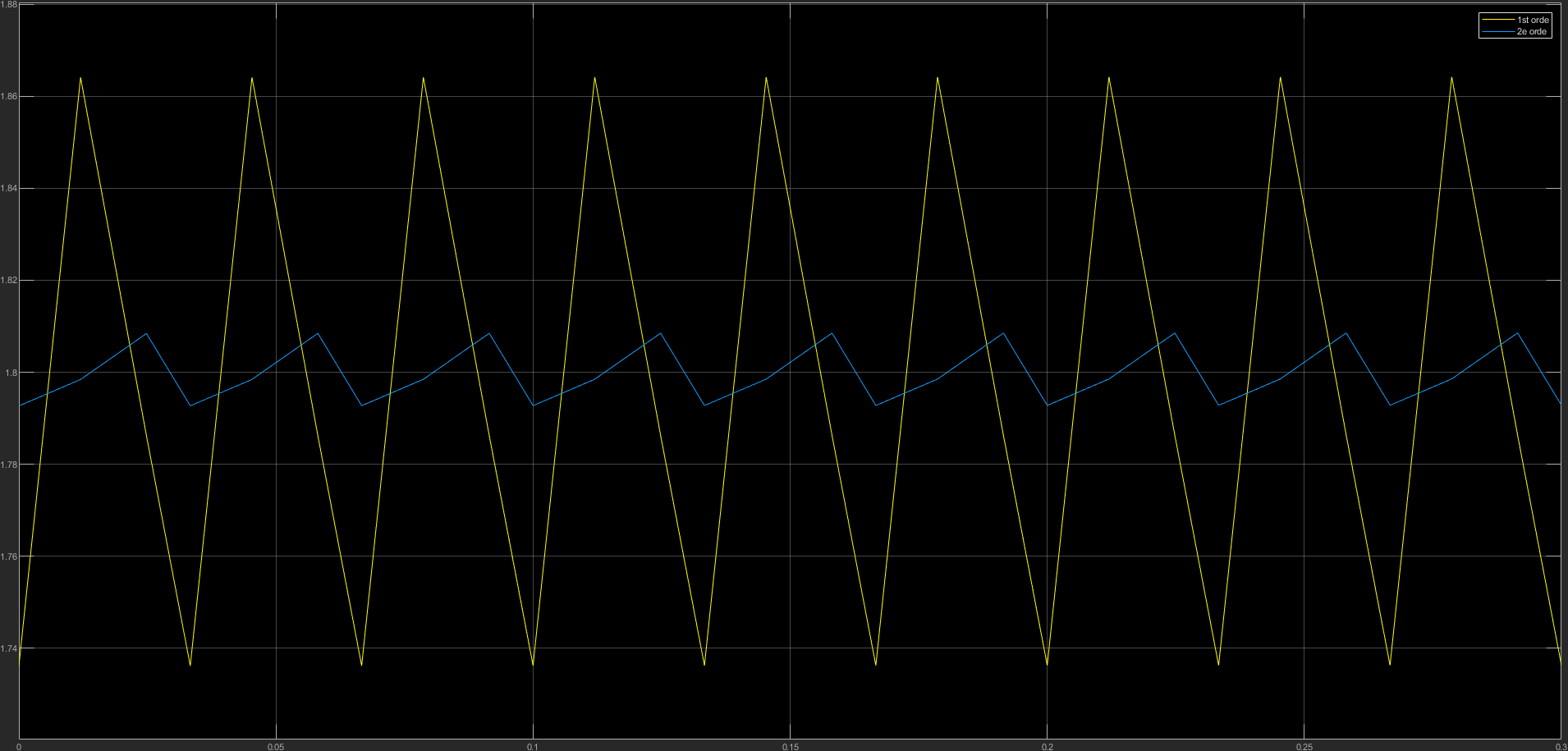Ripple analog voltage