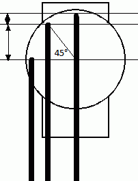 rolroer_differentiëring
