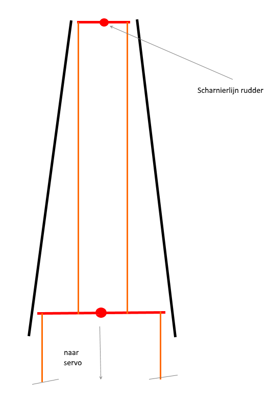 Rudder2