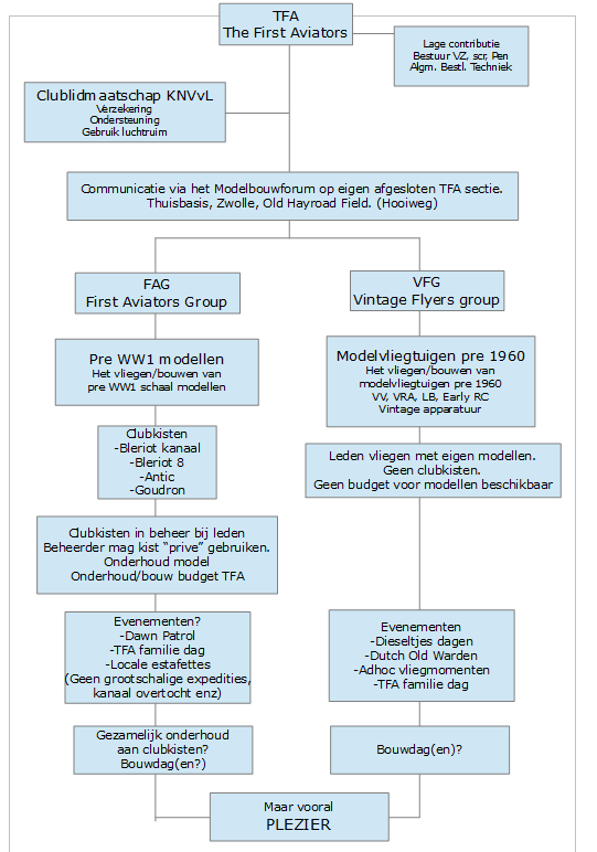 Schema Tfa