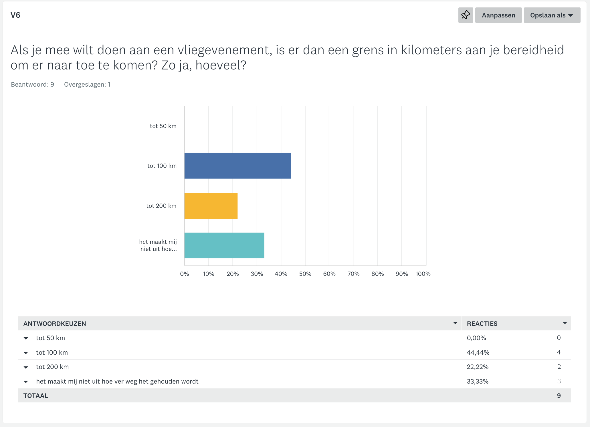 Schermafbeelding 2023-09-04 Om 09.36.16