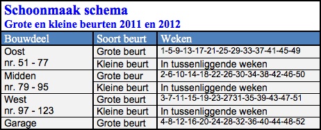 Schoonmaak schema 2012