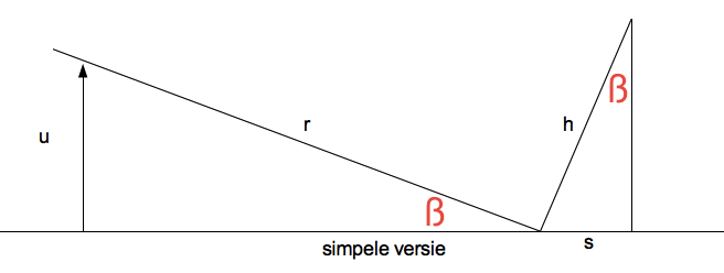 simpel