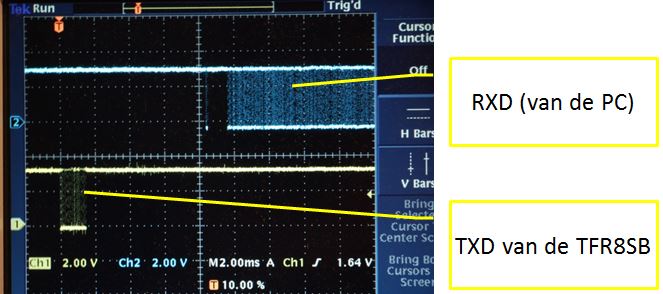 Waveforms