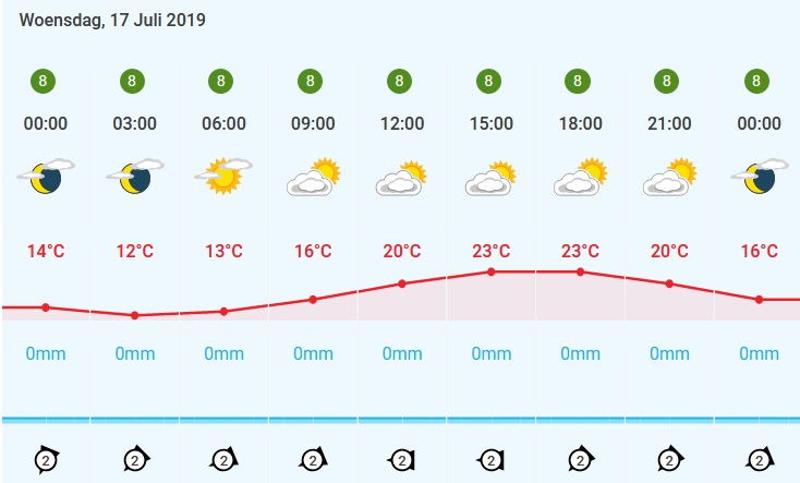 Weer 17-07