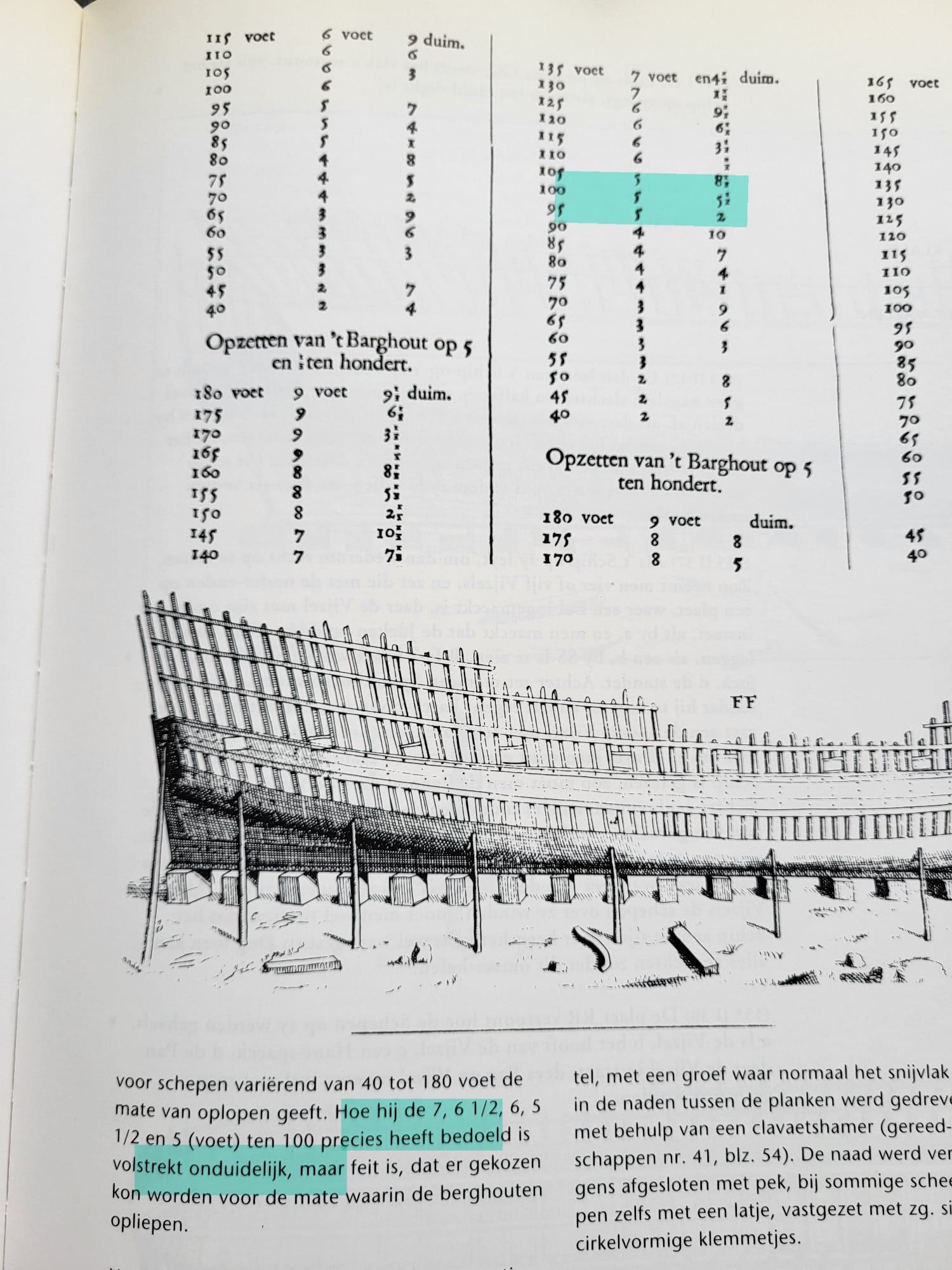Witsen 5,5 ten 100