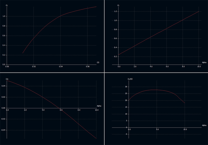 xflr5graphs